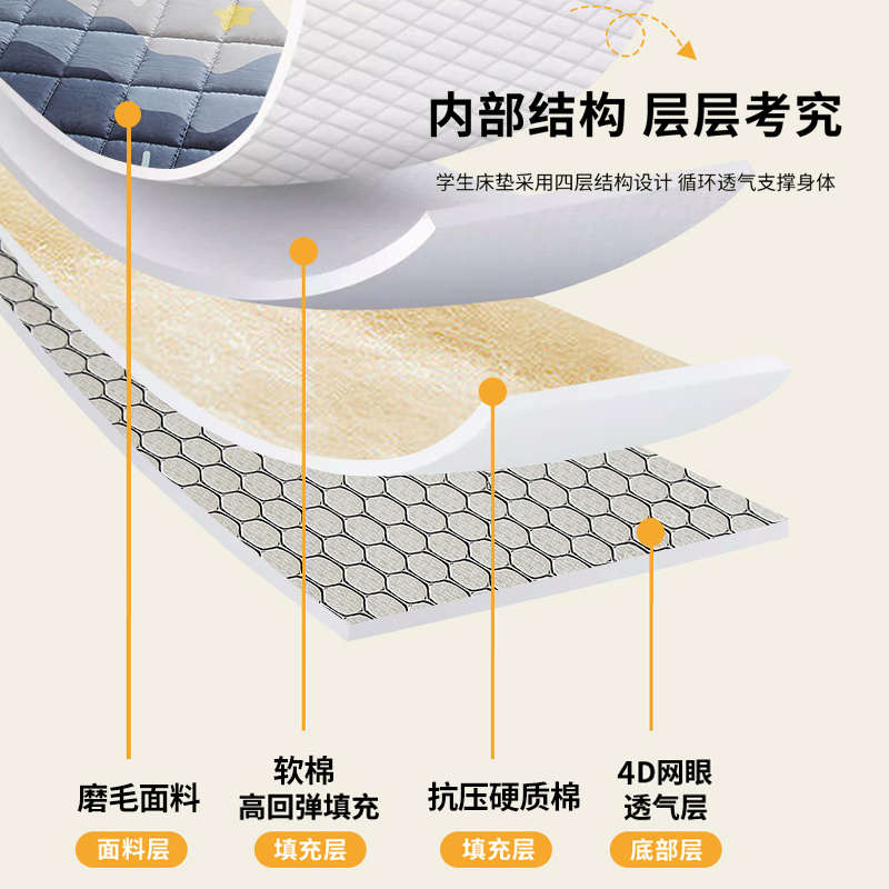 百丝悠新款床垫学生宿舍90x200cm单人软垫180x200cm双人垫子1折叠图片