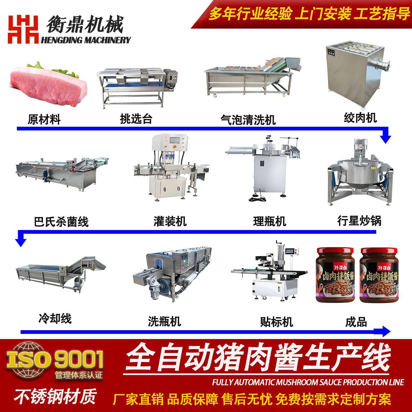 全自动猪肉酱生产设备肉制品高温杀菌锅羊肉酱牛肉酱生产流水线