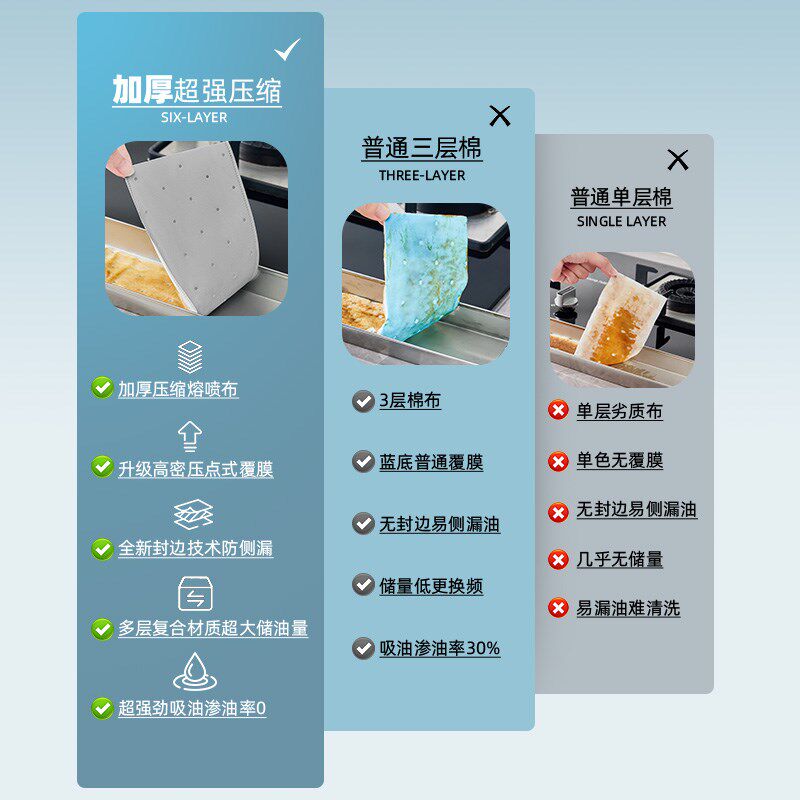 抽油烟机灰膜吸油棉条加厚厨房家用防油垫过滤吸油纸通用免洗
