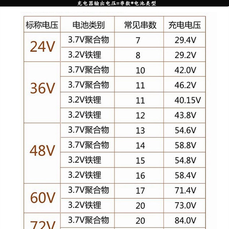 喜德盛锂离子电池电动车自行车充电u器36v42v48v60V2A54.6v72V
