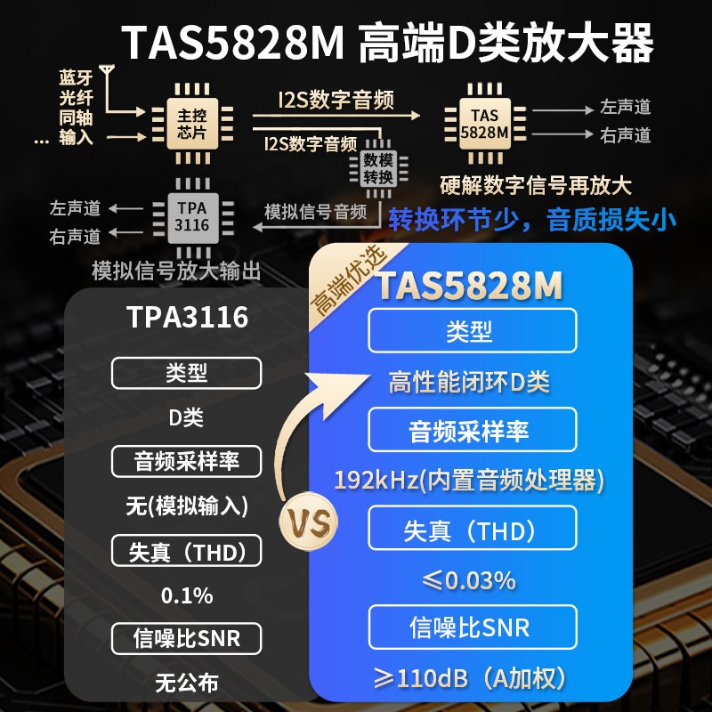 新款迷你蓝牙功放机小型数字大功率家用音箱蓝牙接收发射器一体机