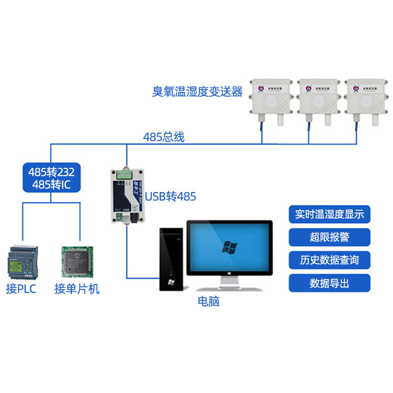 工业高精度臭氧浓度传感器空气有毒有害气体检测仪O3变送器报警器