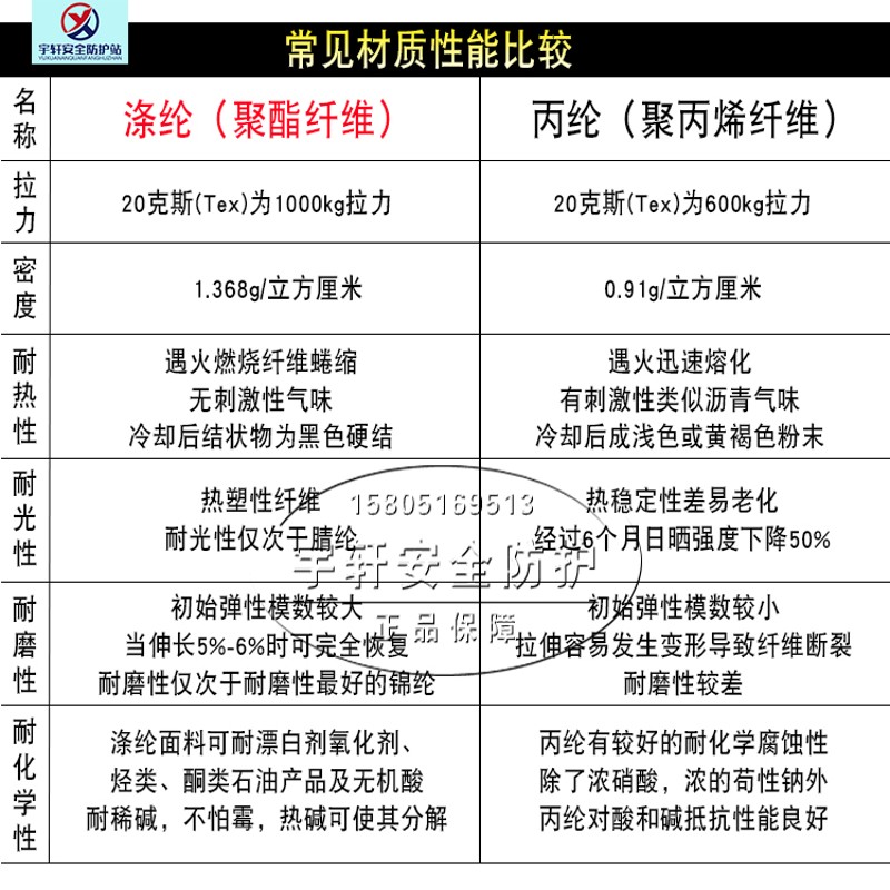 尼龙吊绳两头扣起重吊装带拖车行车吊装绳1235吨白色圆形吊车吊带