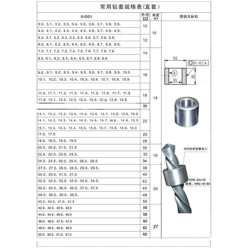 耐磨钻套导套钻模套钻头套固定模具钻孔H打眼套定位套轴套钢套衬