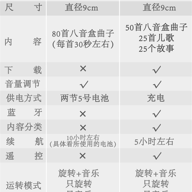 电动旋转婴儿床音乐床铃新生儿玩具悬挂式防斜视布艺挂件成品宝宝