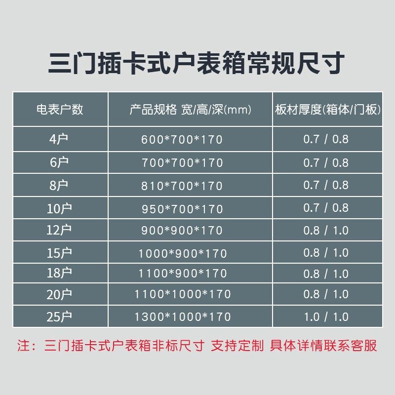 12户铁质电表箱明暗装单项三v项8表10位18表25位插卡式定制成套