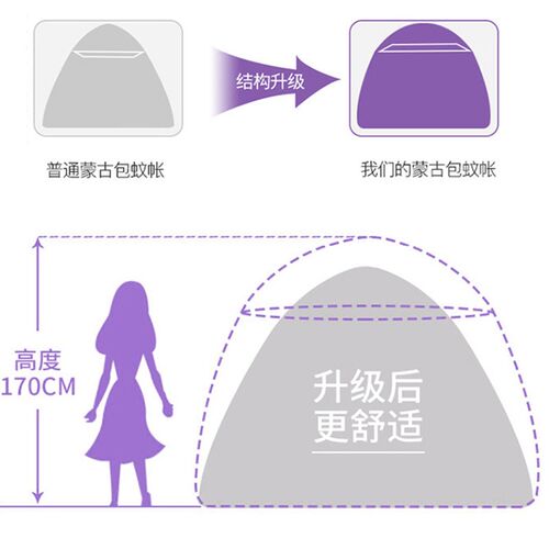 蒙古包蚊帐家用2024新款1.5全底儿童防摔1米82支架纹帐卧室防蚊