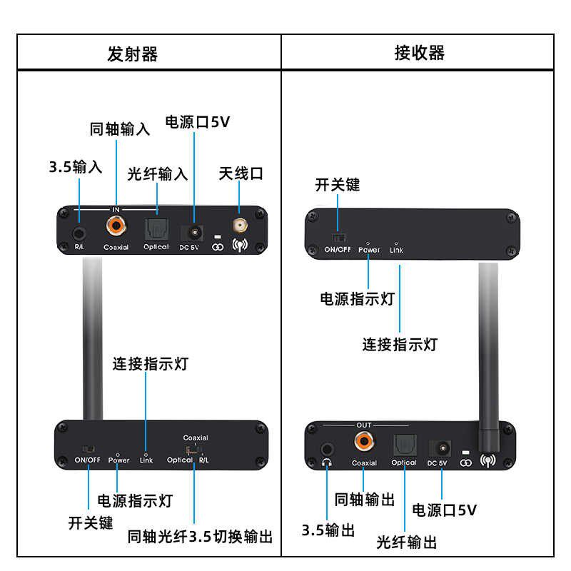 5.8G无线音频传输延长收发器电脑电视光纤同轴耳机功放音箱调音台