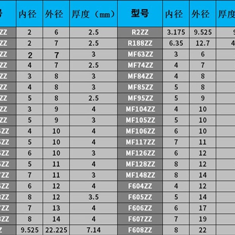 原装高速轴承MR115 L-1150ZZ内径5外径11厚度4mm 内径2外4厚2