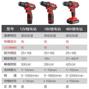 充電電鉆手電鉆鋰鉆電雙速手用槍鉆家電動(dòng)手廠無(wú)線鋰NVM電鉆家