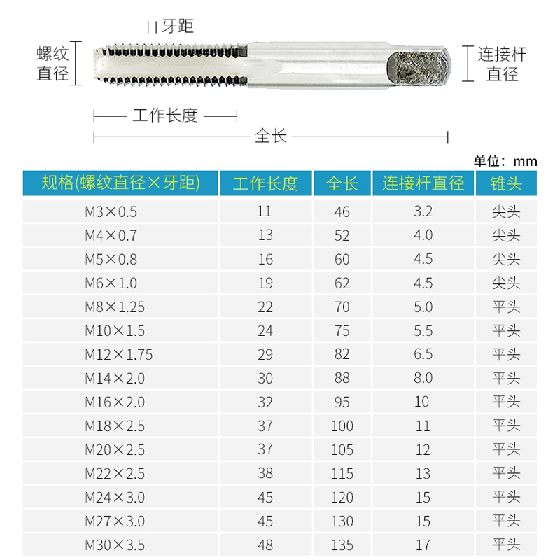百事通PRESTO进口高速钢手用丝锥丝攻螺纹攻牙钻头螺丝开牙器工具