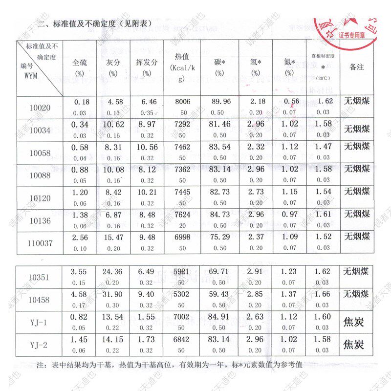 标准煤样b煤炭标样焦炭标样测硫仪硫分含量