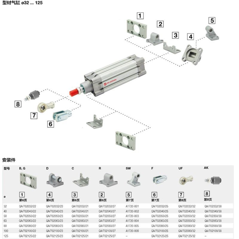 诺冠气缸PCA/702063/702080/702100/M/T/115/120/130/135/140/145