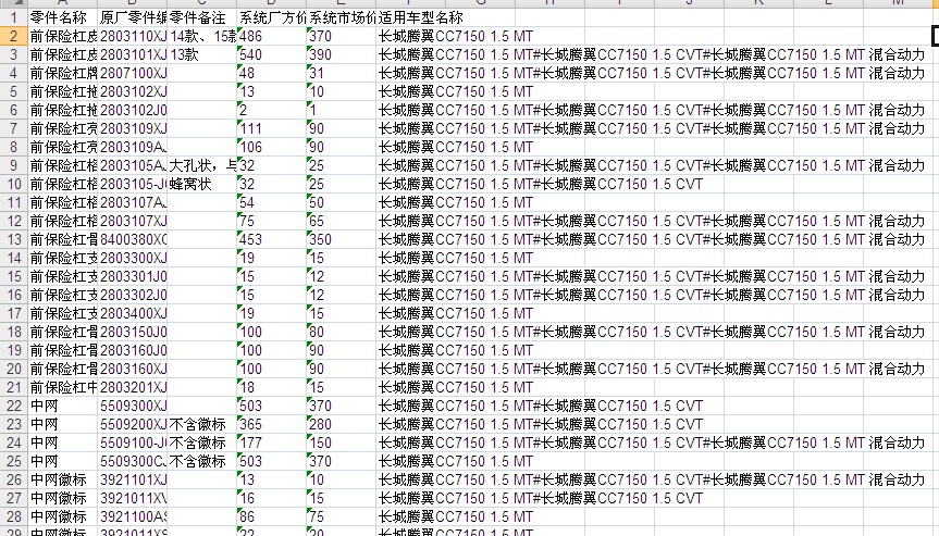 长城C30腾翼CC7150零配件备件保险公司定损理赔销售数据价格表
