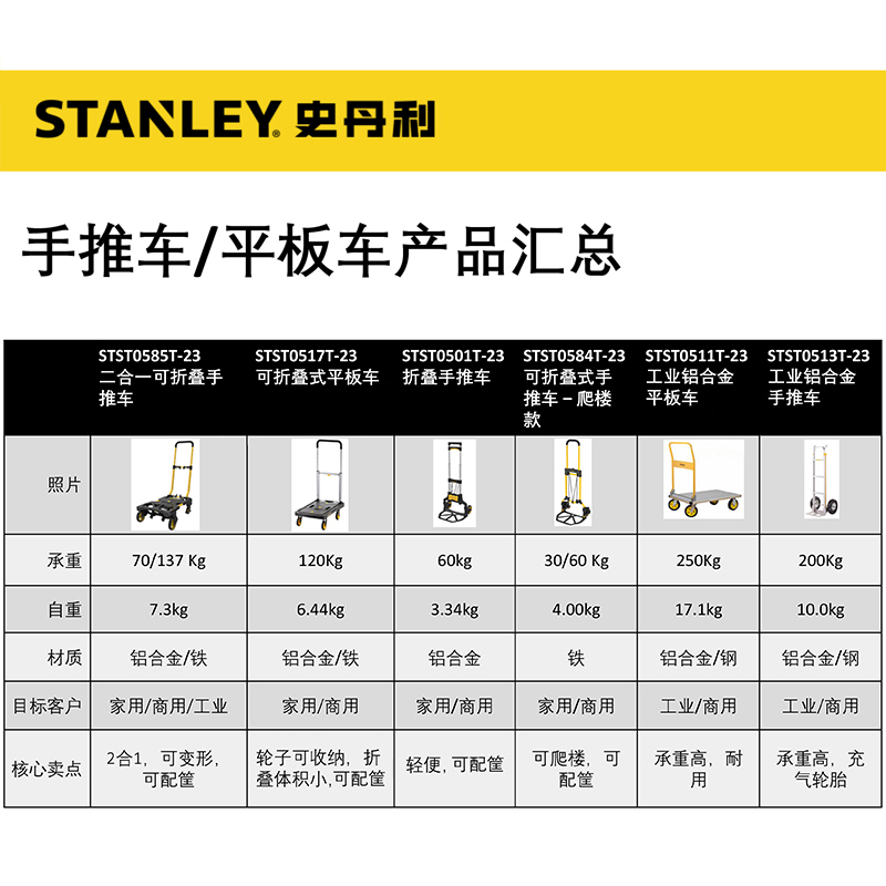 史丹利手推车平板车多功能折叠搬货便携爬楼STST0585T工具筐