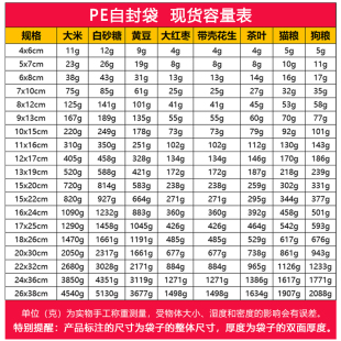包裝 密封袋子自封袋透明加厚塑封封口袋食品PE塑料分裝 袋大號定制