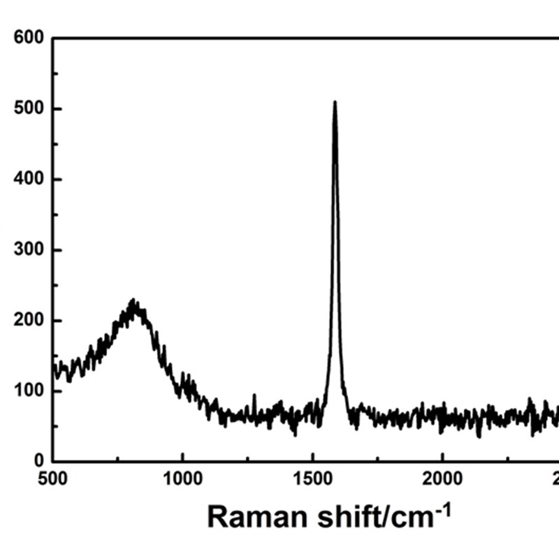 石墨烯薄膜/石墨烯发热膜/石墨烯导电膜/石墨烯导热膜/散热膜