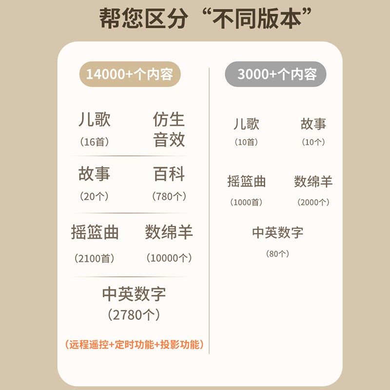 新生儿床头摇铃婴儿车旋转益智床上吊挂床铃宝宝安抚挂件悬挂玩具