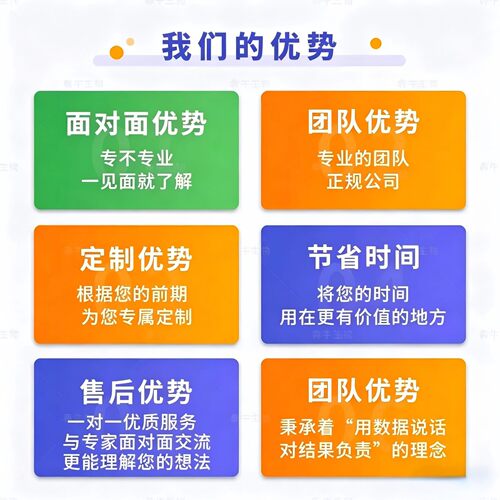 网络药理学 中药复方 网络毒理学 分子对接 GO/KEGG富集分析