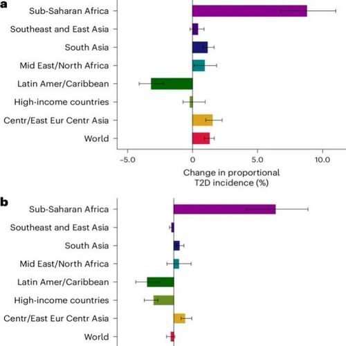 GBD数据库代分析全包选题指导医学sci发文GBD数据分析生信分析