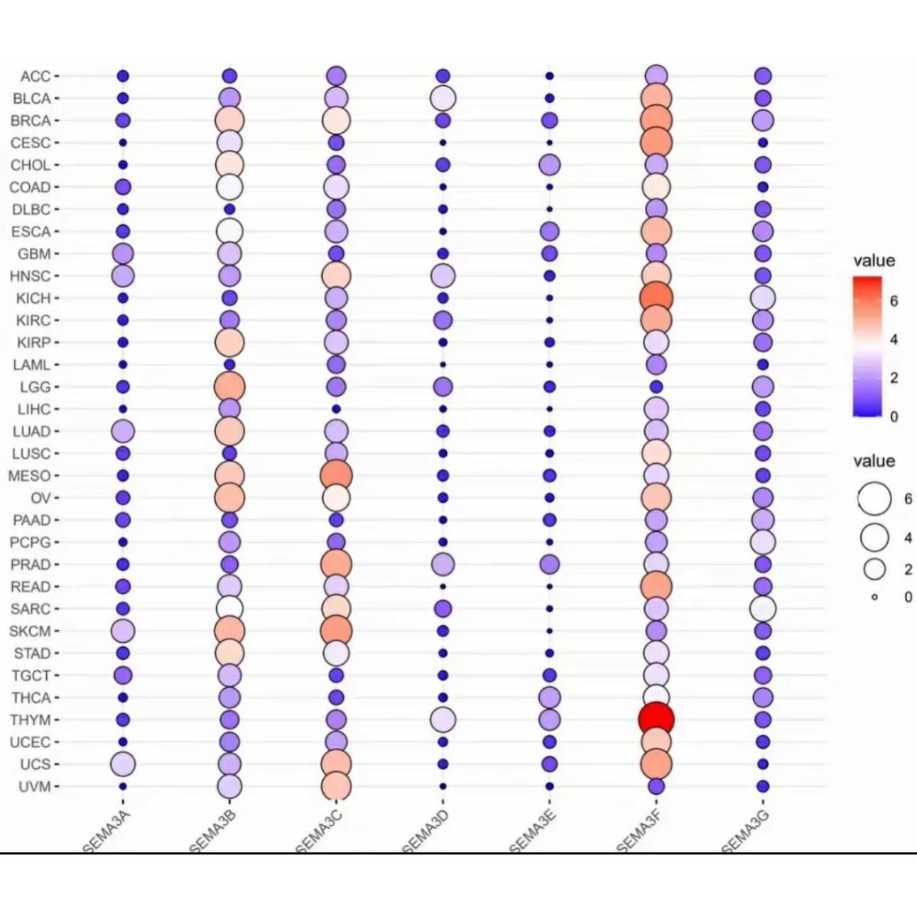 生信分析 1-5分套餐单细胞测序TCGA/GEO数据库挖掘 生信分析服务