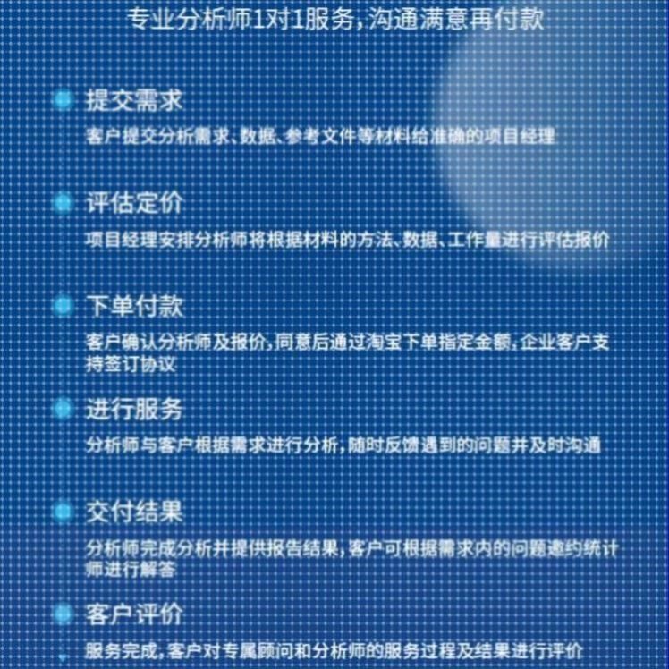 stata实证分析