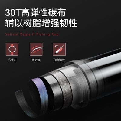 卡斯丁kasting鸿隼微物路亚竿溪流桥洞马口白条罗非奶翘2022新品