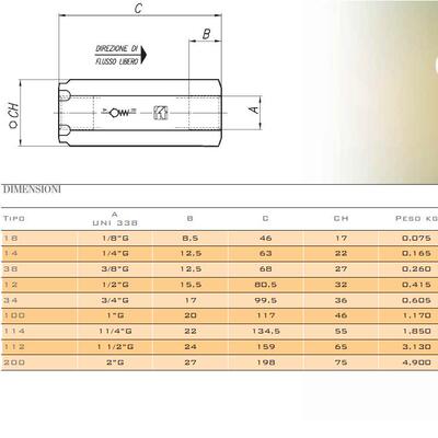 FT257/6-114 TOGNELLA（意大利多利拿）257/6-114 活塞式单向阀