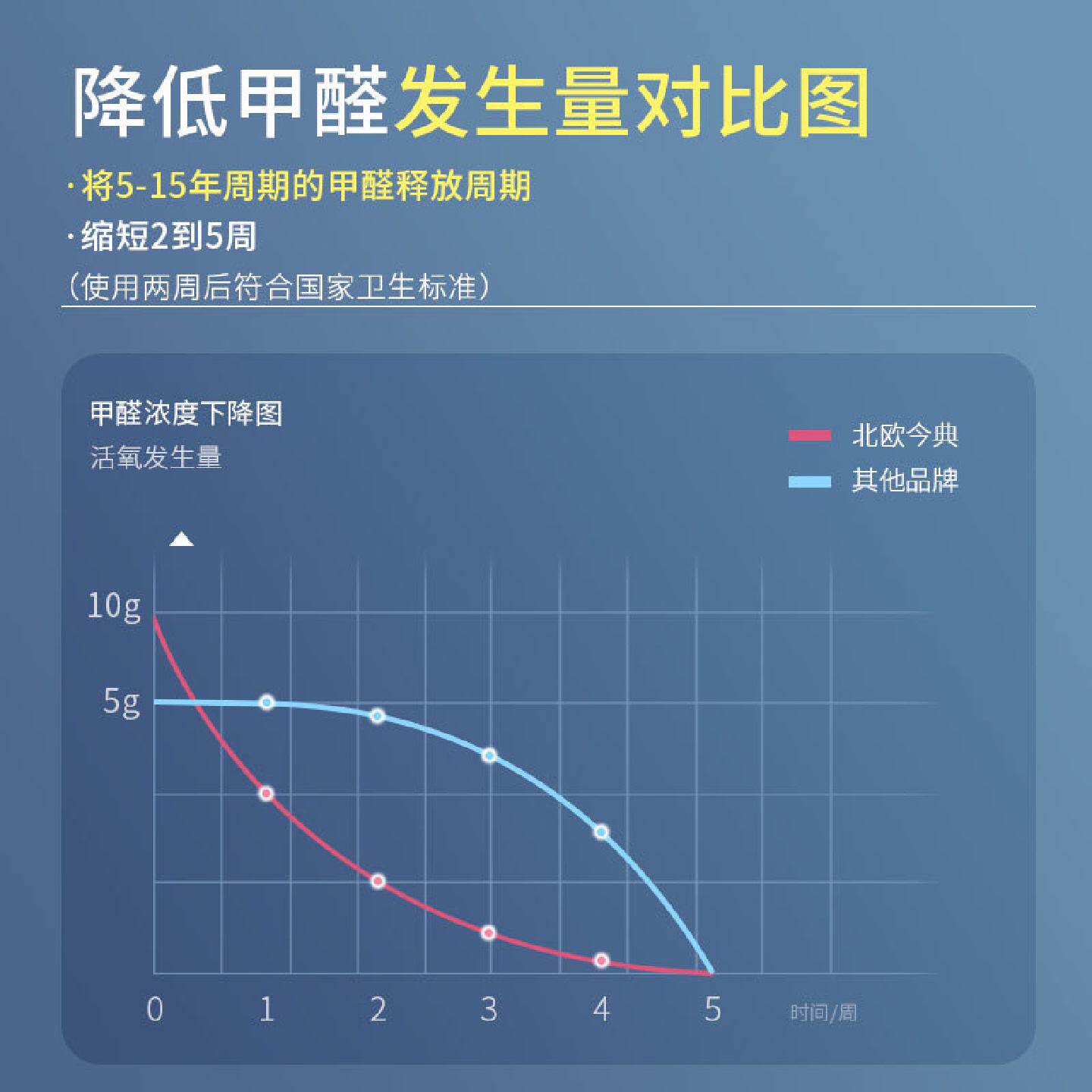 新房除甲醛厕所鞋柜除臭器消杀仪便携式臭氧发生器