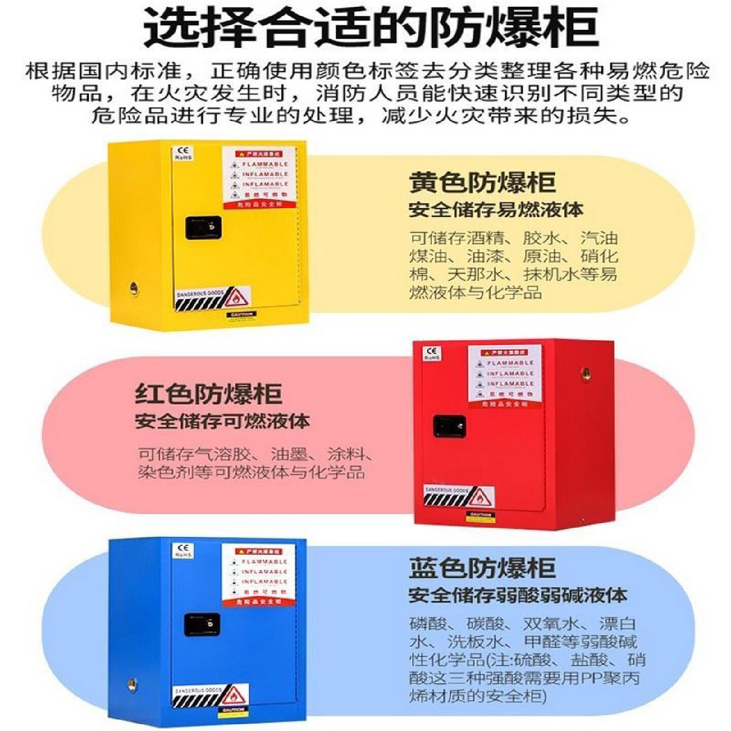 防爆柜化学品安全柜实验室工业防火防爆箱双锁15加仑危化品储存柜