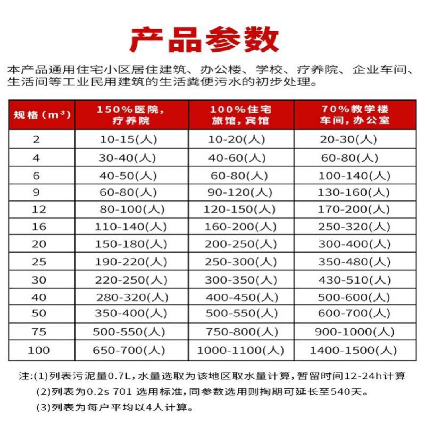 水泥化粪池成品水泥消防池预制混凝土化粪池沉淀池新农村改造专用