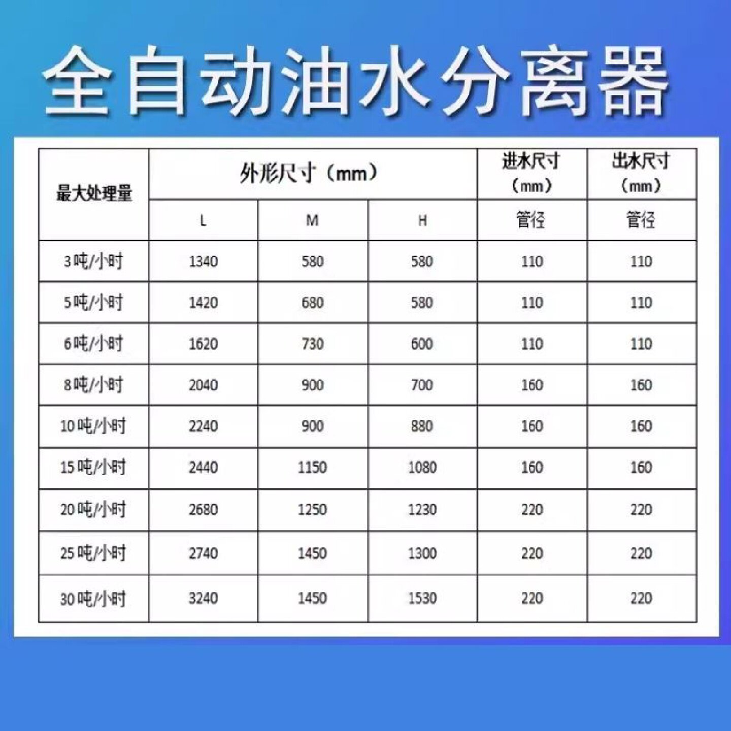 火锅店油水分离器厨房餐饮专用带自动排水过滤隔油残渣一体机