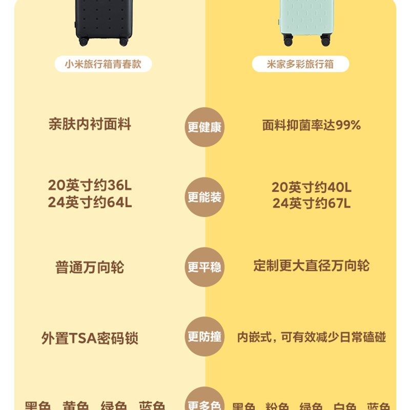 行李箱拉杆箱男女20/24英寸大容量箱子超轻密码旅行箱登机箱