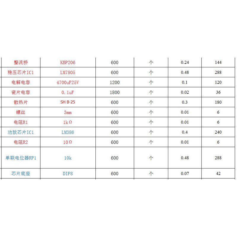 定制 专接元器件采购清单