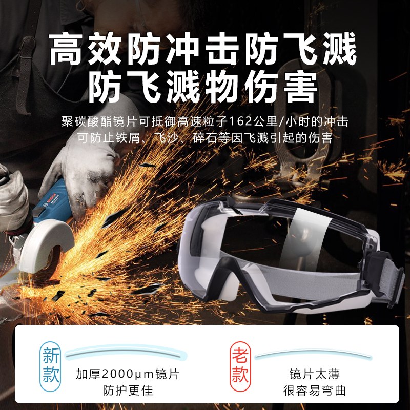 护镜劳保防飞溅防尘灰尘雾防风工业角打磨防护眼镜