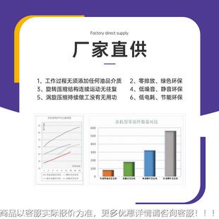 无油命整机质保两J06T 瑞浩永变频无油静音涡磁旋式 空压杰机干式