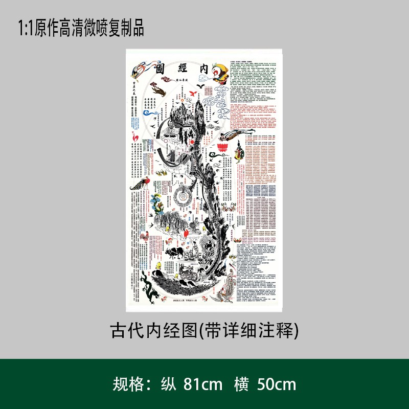 古代内经图(带详细注释) 高清复制艺术微喷宣纸印刷装饰字画
