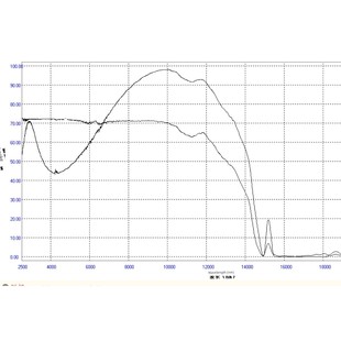 进口原料多光谱ZnS硫化锌窗口片-红外硫化锌窗口片红外硫化锌盐片