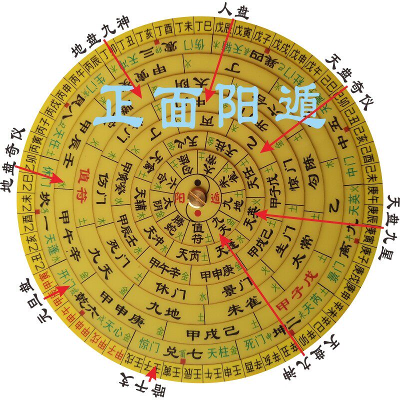 飞盘奇门遁甲布局盘起局鸣法枢要衍象括囊法窍旨归八层直径19.5cm