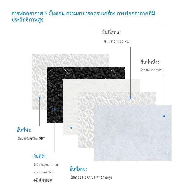 配Pittm P-AP8 Air Purifier空氣淨化器桌面空氣清新機过滤网滤芯