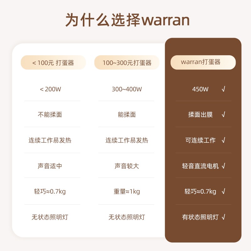 华伦打蛋器轻音大功率电动烘焙小型自动手持搅拌器奶油打发器