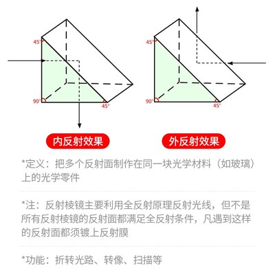 光学玻璃直角棱镜 全反射棱镜斜面镀银外反射偏折9度分光棱镜