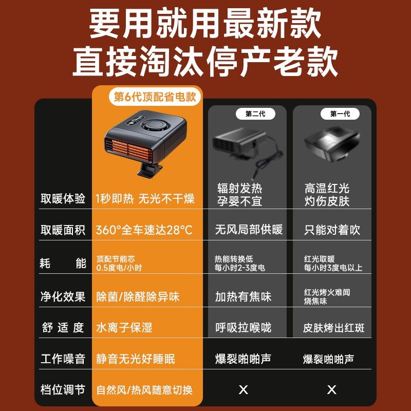 车载暖风机12v速热汽车用24v冬季取暖器加热神器大货车除雾暖风扇,汽车用品/电子/清洗/改装,车用便携电扇/暖风扇,淘宝优惠券,粉丝福利购,淘宝优惠卷