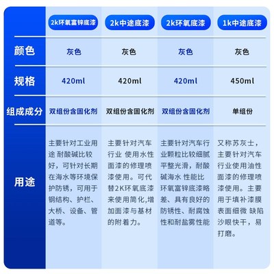环氧富锌底漆防锈漆钢结构灰色油漆耐酸碱户外防腐2K双组份自喷漆