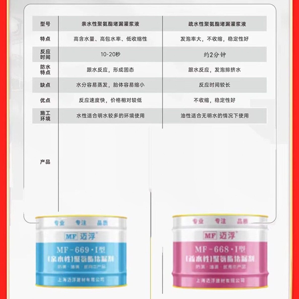 直销油性水性聚氨酯注浆液灌浆液压注浆机屋顶防水补漏止水堵漏剂