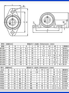 日本进口锌合金带座轴承KP KFL08 000 001 002 003 004 005006