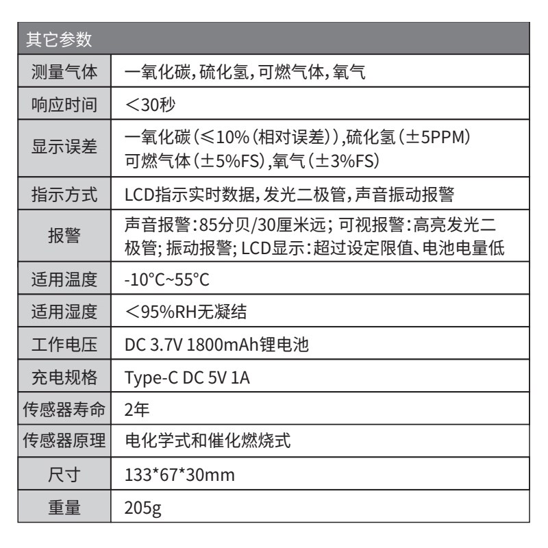 深达威SW-7500A四合一气体检测仪可燃体氧气硫化氢一氧化碳防爆型