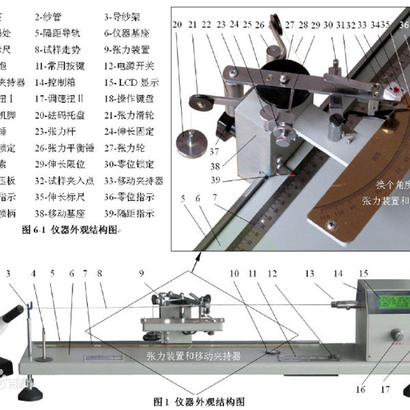 新昌新华纺配:电脑捻度测试仪加1500元配打印机-倍捻机专用工具