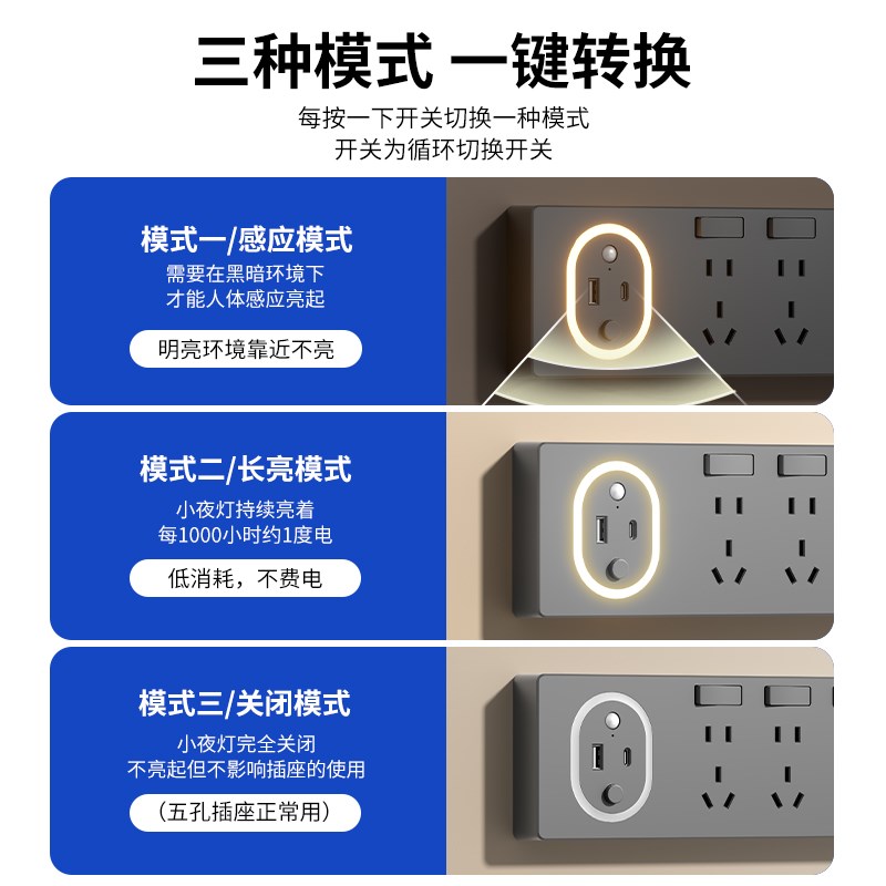 家用床头86型扩展插座带开关面板20W快充usb带led小夜灯充电排插