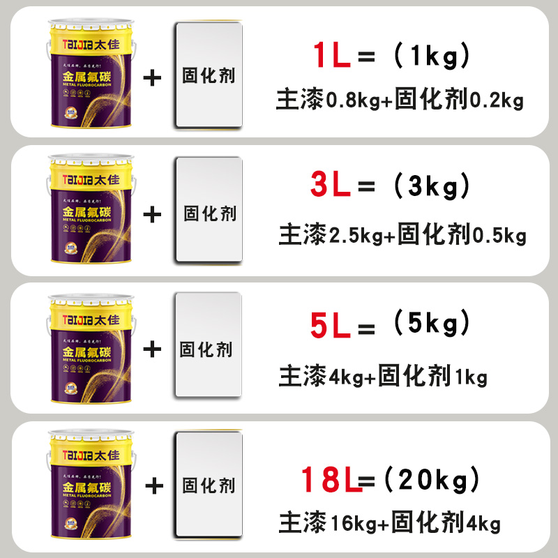 氟碳漆金属漆户外铁门栏杆防锈漆不锈钢镀锌管防腐黑白色防水油漆